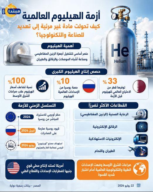الهيليوم