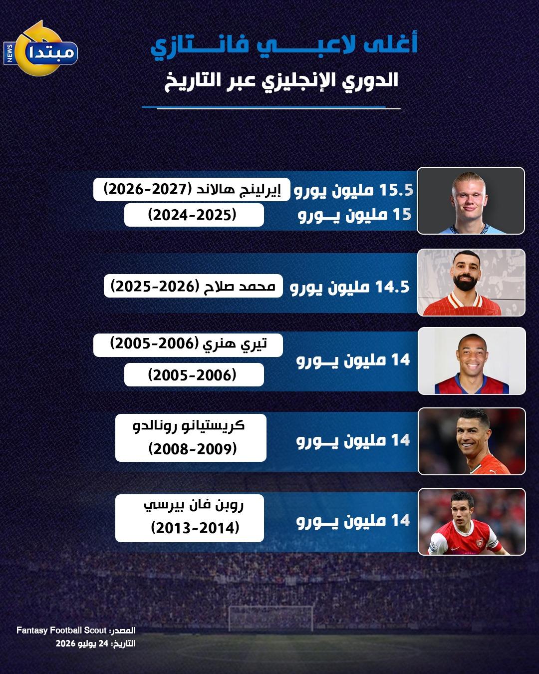 فانتازي الدوري الإنجليزي
