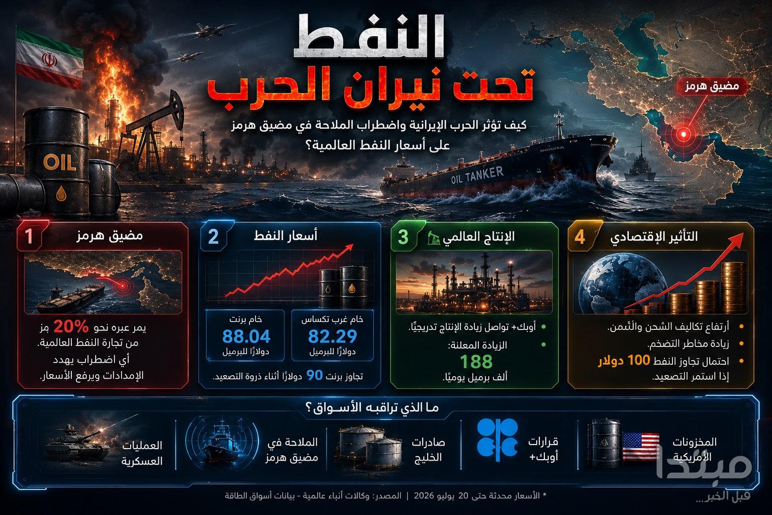كيف تهدد الحرب الإيرانية واضطراب الملاحة <a href=