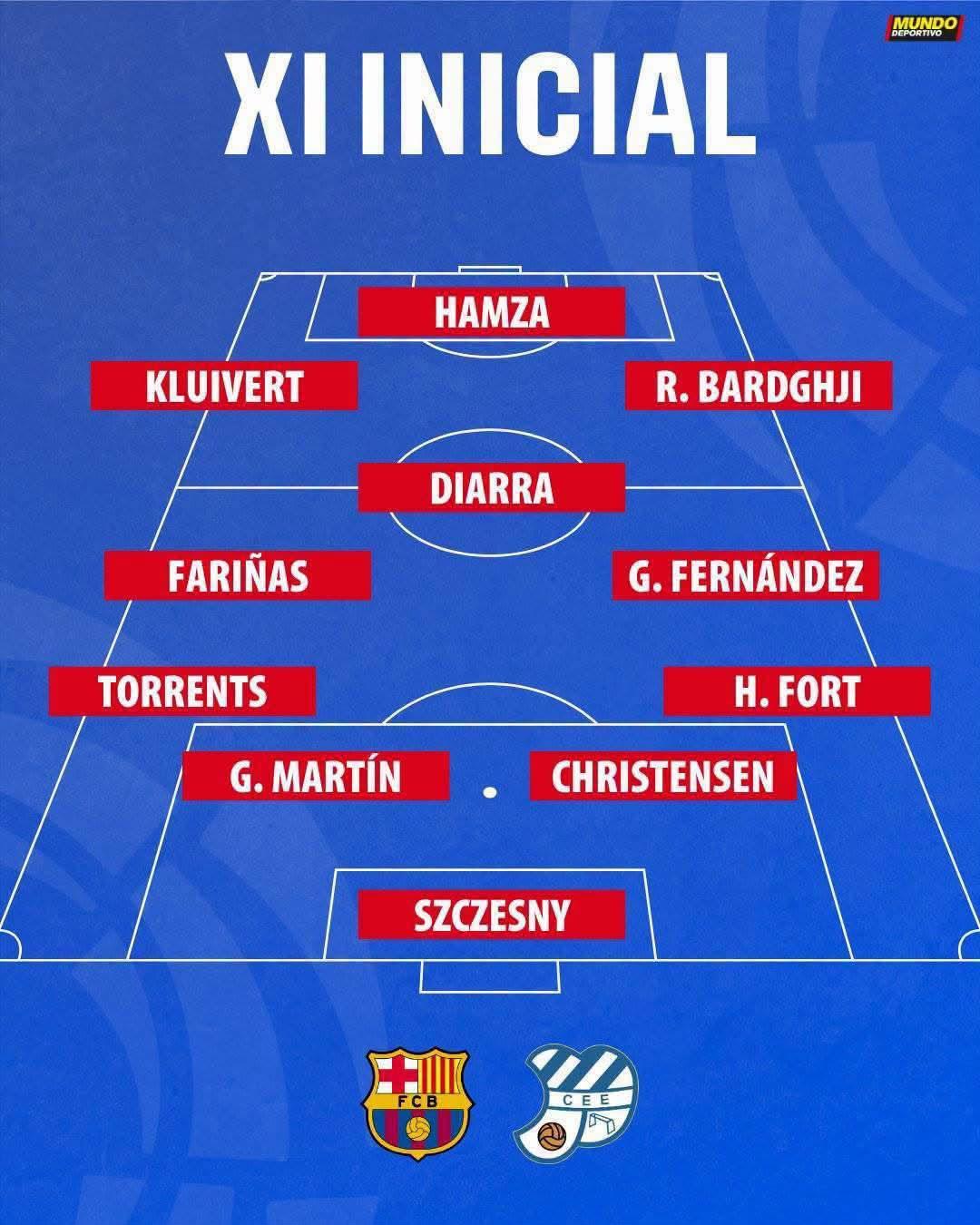 تشكيل برشلونة لمواجهة أوروبا