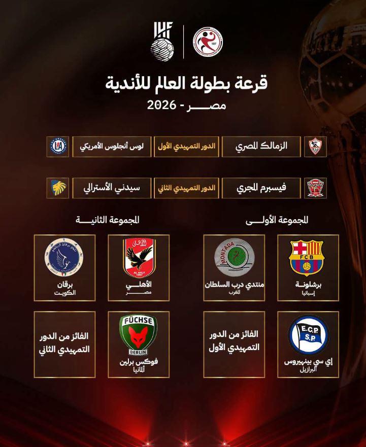 نتائج قرعة بطولة العالم لأندية كرة اليد